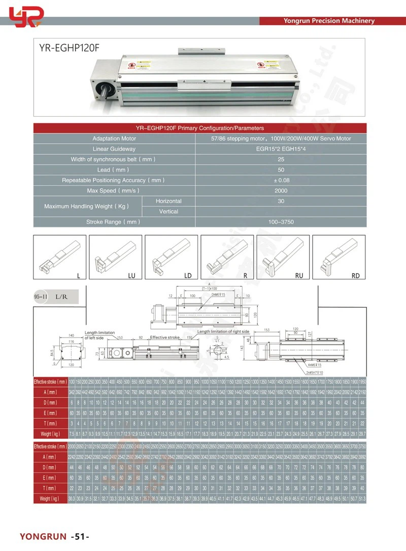 EGHP120F